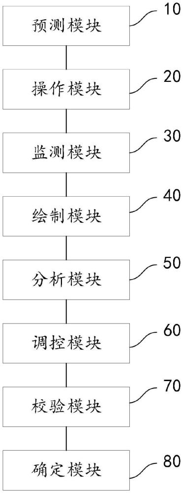 一種基于監(jiān)控功能的UPS不間斷充電系統(tǒng)的制作方法