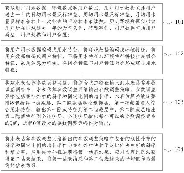 一種水務(wù)營銷智慧管理系統(tǒng)及方法與流程