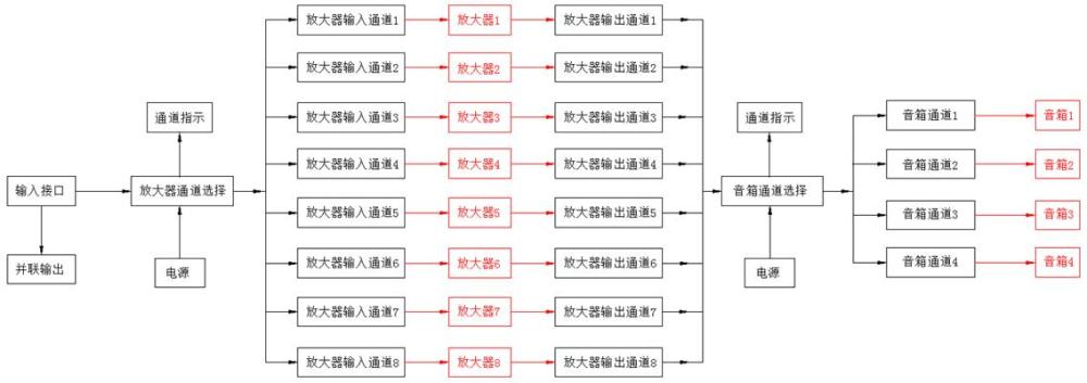 放大器與音箱之間的連接電路的制作方法