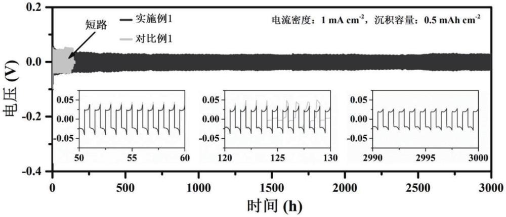 增加離子溶劑化結(jié)構(gòu)熵的鋅離子電池電解液及其制備方法與應(yīng)用