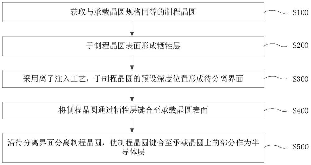 疊層結(jié)構(gòu)及其制備方法、半導(dǎo)體結(jié)構(gòu)的制備方法與流程