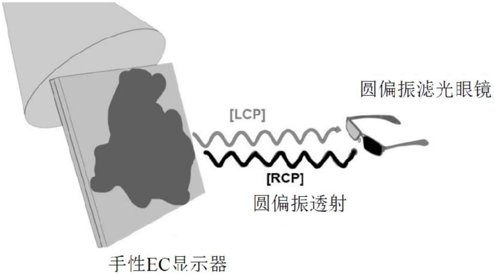 圓偏振電致變色器件的制作方法