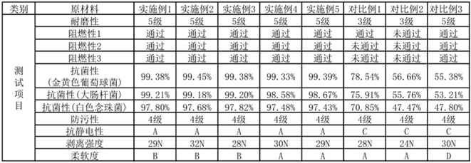 一種有機硅生態(tài)革及其制備方法