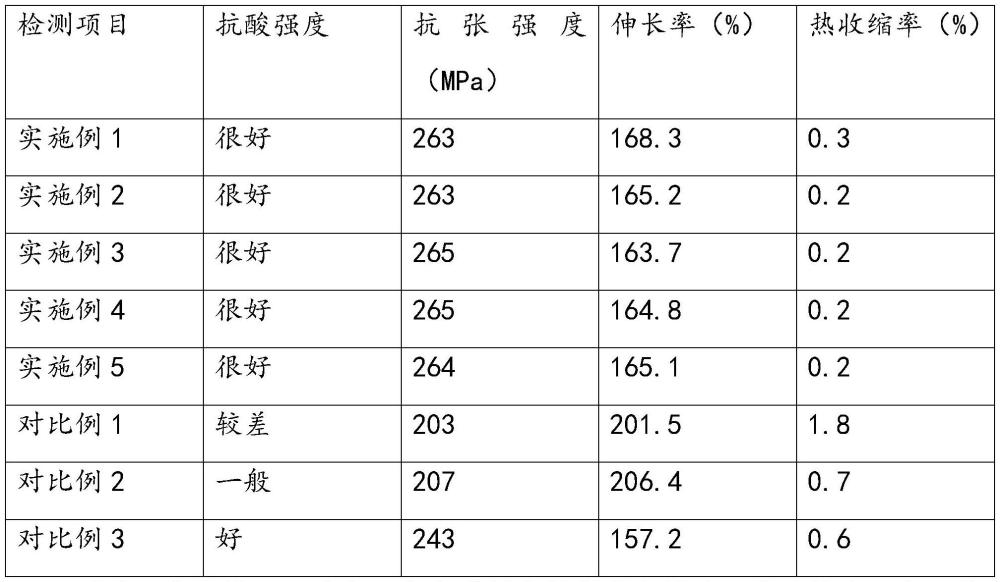 一種覆膜龍骨的制造方法與流程