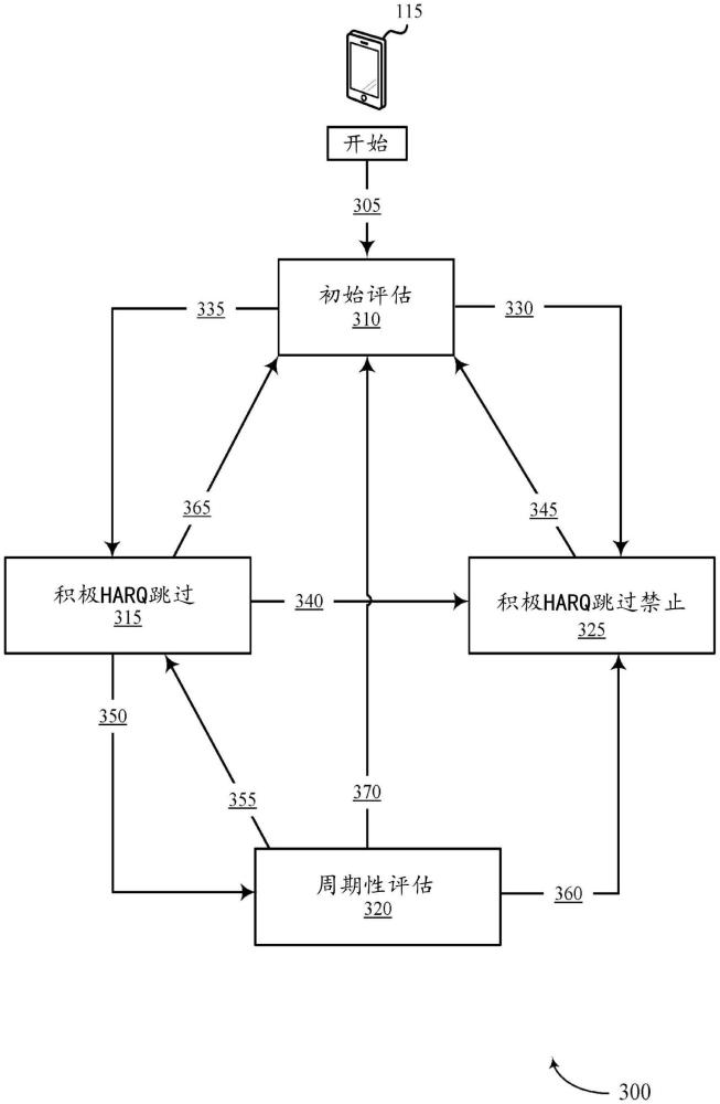 在UE處進(jìn)行無(wú)線通信的方法、裝置、計(jì)算機(jī)可讀介質(zhì)與流程