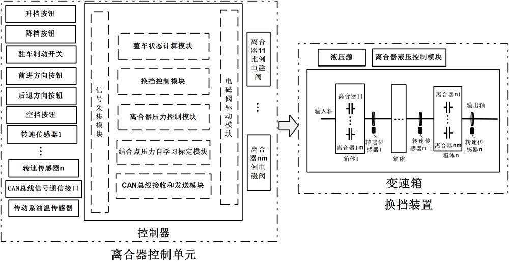 一種拖拉機(jī)濕式離合器結(jié)合點(diǎn)壓力自學(xué)習(xí)標(biāo)定裝置及方法與流程