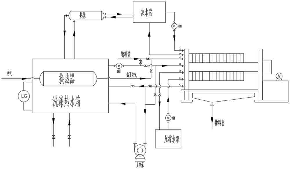 一種真空洗滌干化濾餅的系統(tǒng)的制作方法