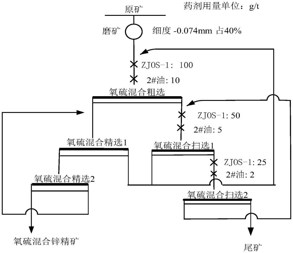 硫氧混合鋅礦石浮選捕收劑及其制備方法與流程