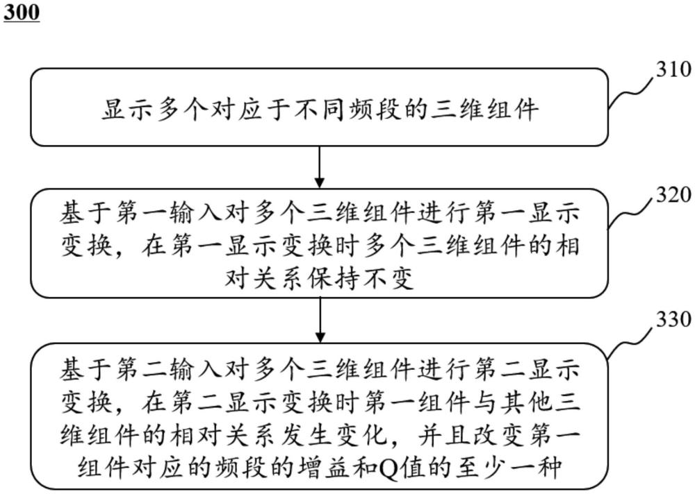 一種音響設(shè)備均衡器調(diào)節(jié)方法與流程