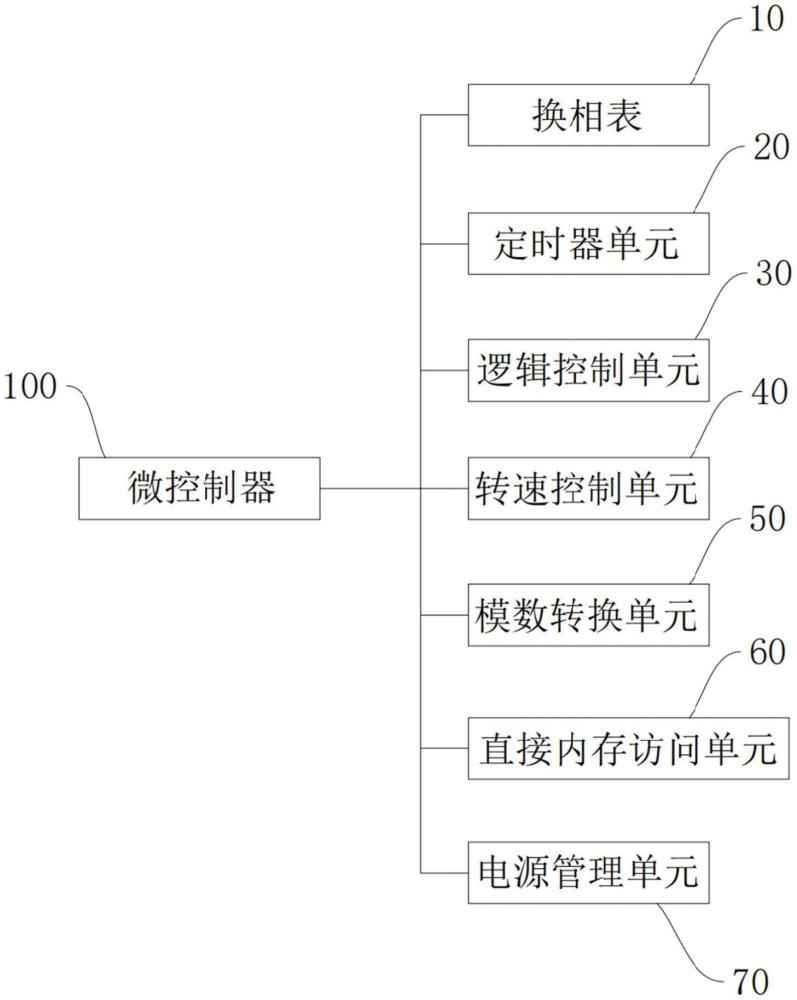 一種空心杯直流電機(jī)的自適應(yīng)方法及系統(tǒng)與流程