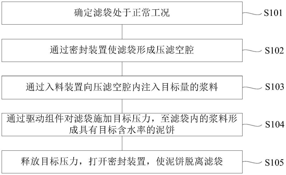 袋式压滤方法与流程