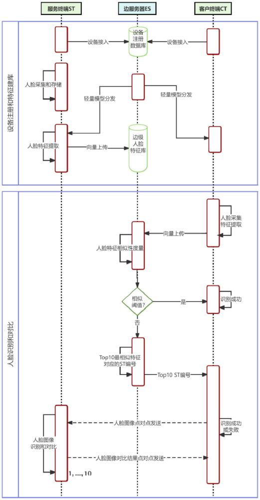 人臉隱私保護(hù)的方法、裝置、電子設(shè)備及存儲介質(zhì)與流程