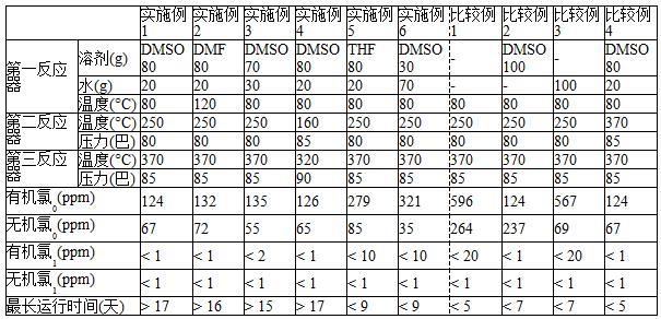 廢塑料熱解油的精制方法及裝置與流程