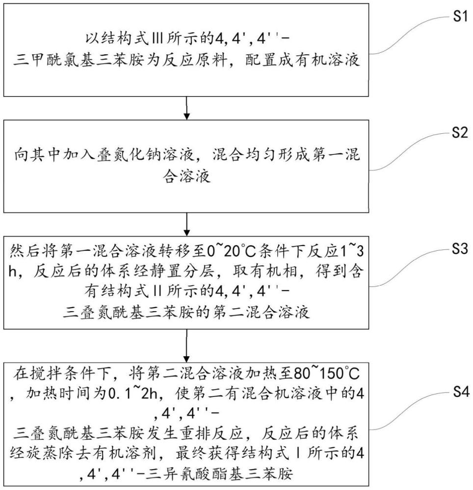 一種4,4′,4″-三異氰酸酯基三苯胺的制備方法