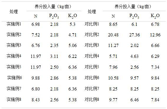 一種用于葉類蔬菜種植的肥料、應用及施肥方法