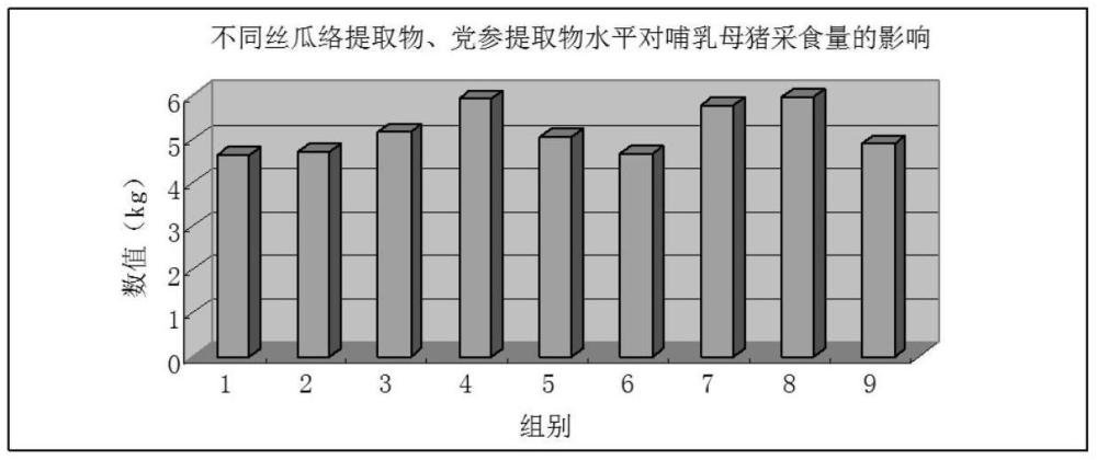 一種生豬養(yǎng)殖用中草藥飼料添加劑、飼料及其應(yīng)用的制作方法