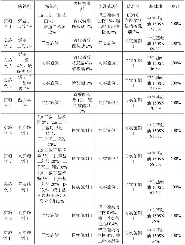 一種聚醚基潤(rùn)滑油的復(fù)合劑及制備方法與流程