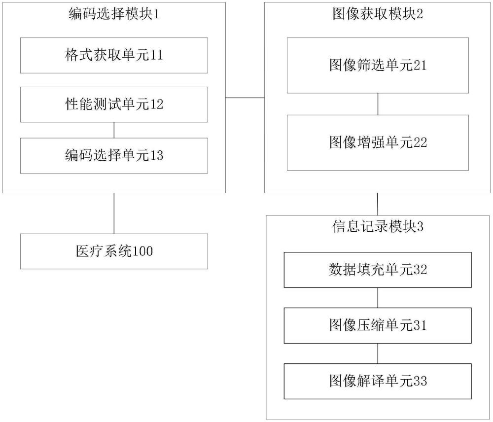 一種應(yīng)用于手持超聲設(shè)備的電子健康記錄系統(tǒng)及方法與流程