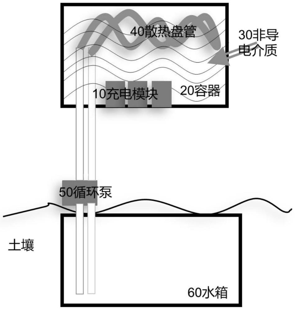 一種無(wú)風(fēng)扇設(shè)計(jì)的充電樁散熱系統(tǒng)的制作方法