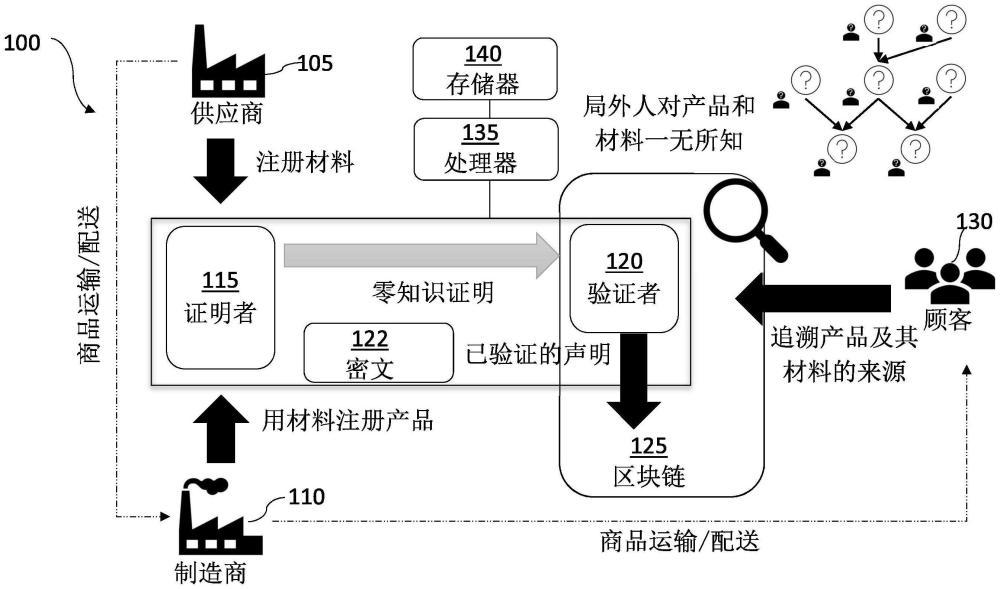 一种基于区块链的追溯系统和方法与流程