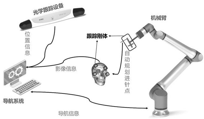 一种基于增强现实的智能穿刺引导装置