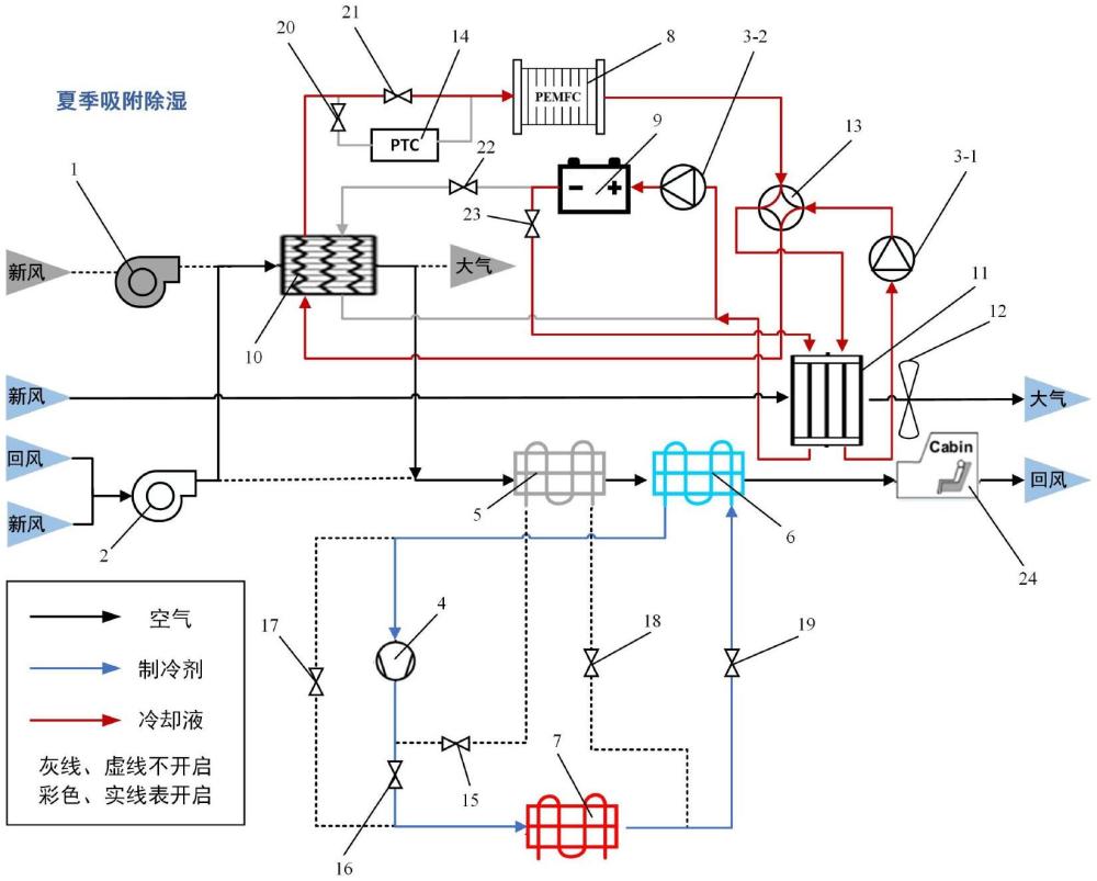 一種氫燃料電池乘用車的熱管理調(diào)控系統(tǒng)