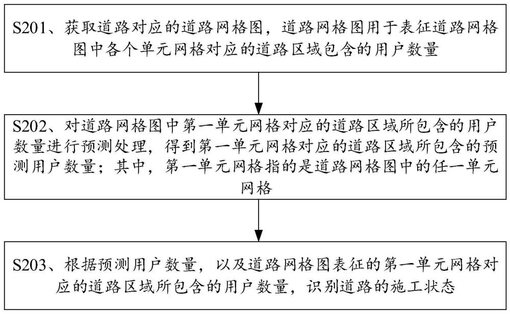 識別道路的施工狀態(tài)的方法、裝置、設(shè)備及存儲介質(zhì)與流程