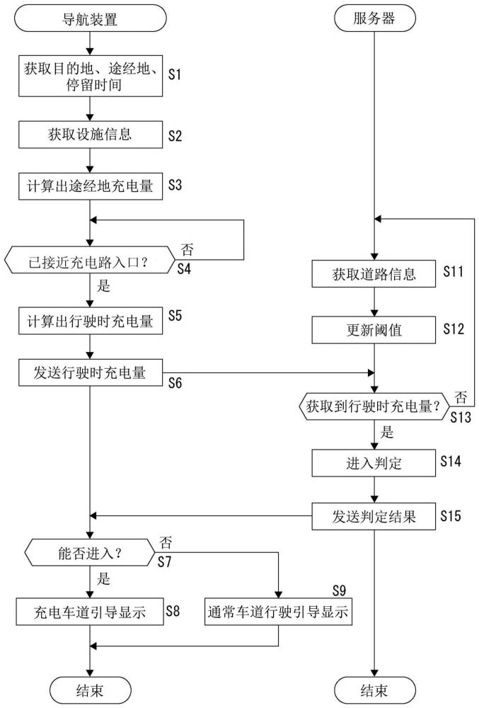 充電系統(tǒng)的制作方法