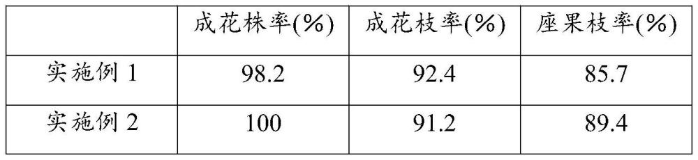 一種保水型荔枝促花葉面肥的制備方法