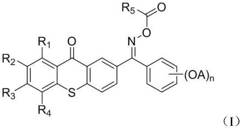 肟酯類光引發(fā)劑、光固化樹脂組合物及應用的制作方法