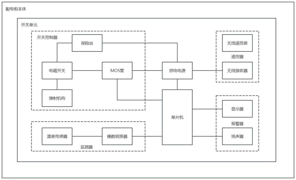 一種用于移動(dòng)銀行營業(yè)亭的控制裝置的制作方法