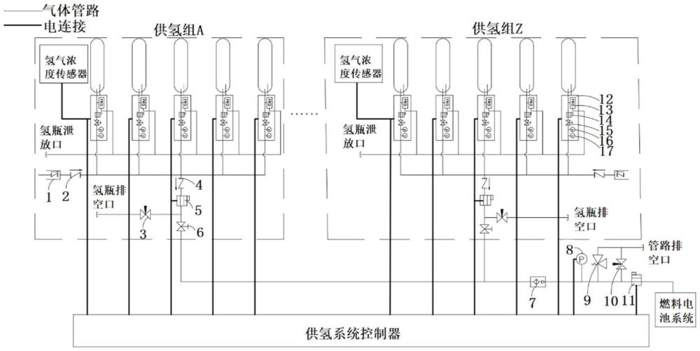 一種氫燃料機車用供氫系統(tǒng)、方法、設(shè)備及介質(zhì)與流程