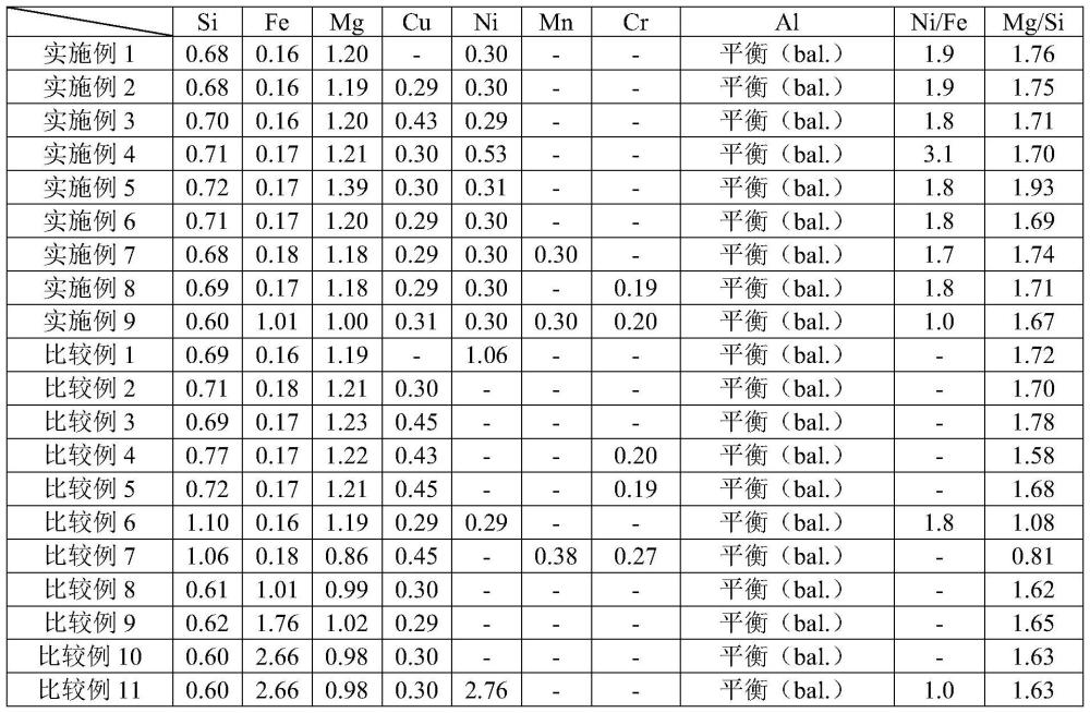 Al-Mg-Si-Ni系合金及Al-Mg-Si-Ni系合金材的制作方法