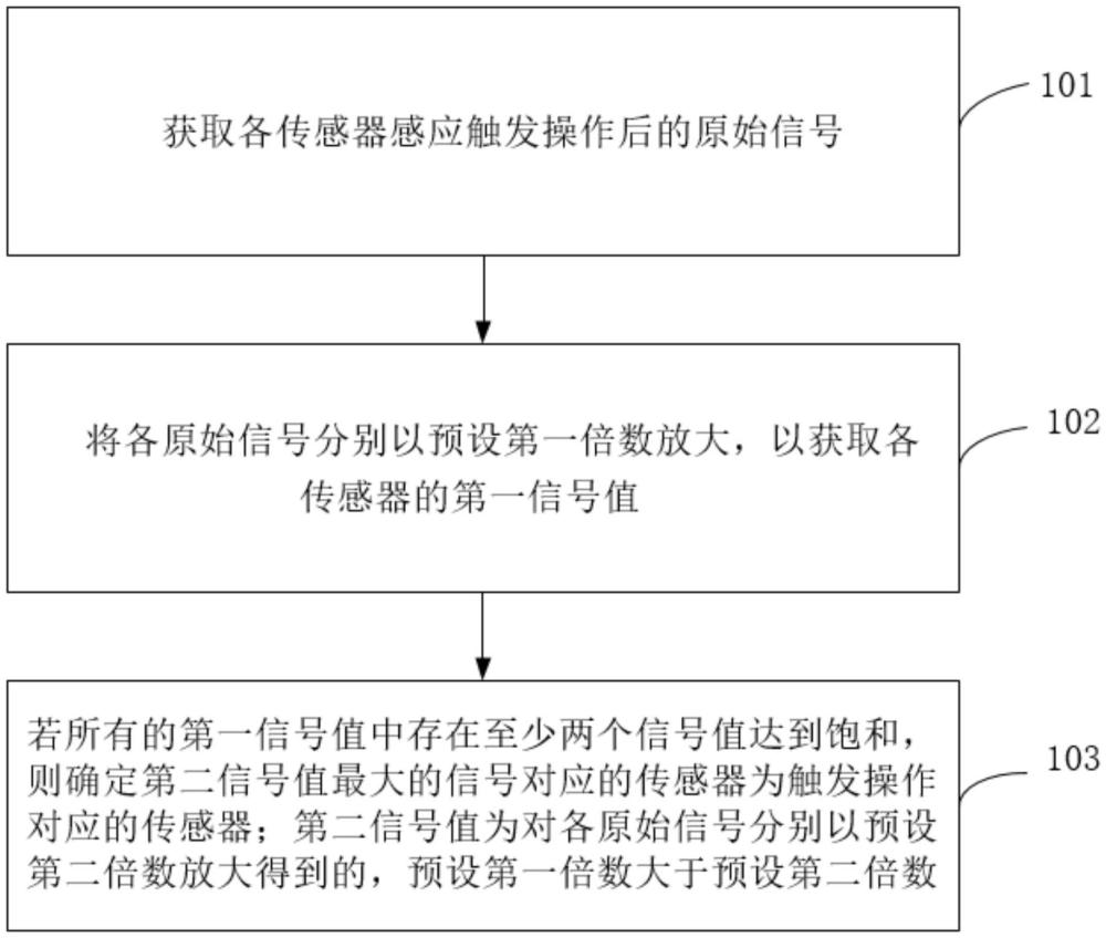 一種信號處理方法及裝置與流程