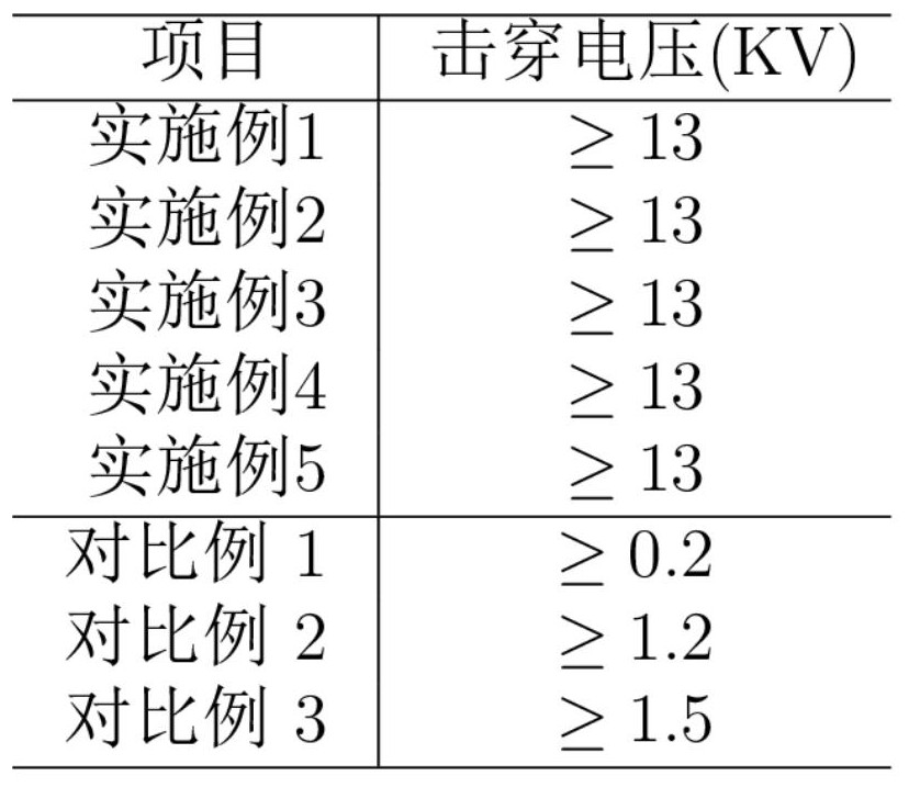 一種PEEK復(fù)合絕緣電磁線的制備工藝的制作方法