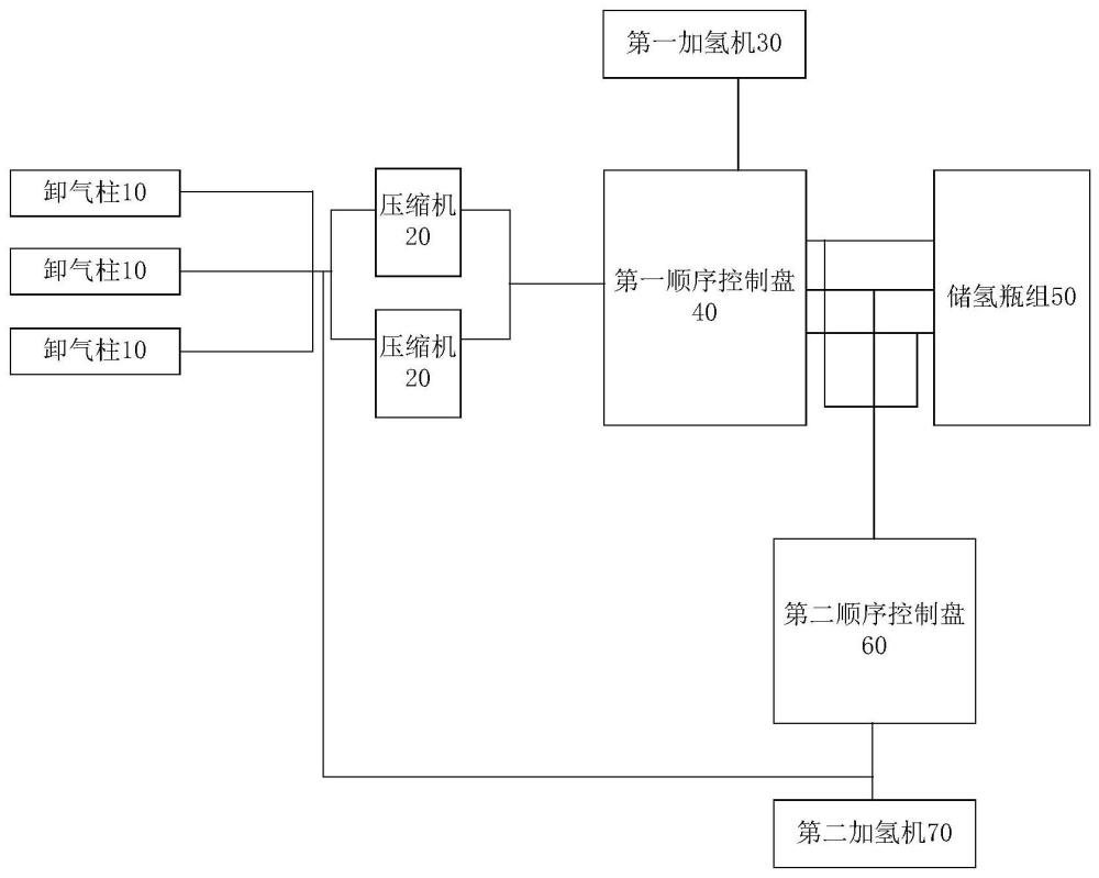 加氫站的制作方法