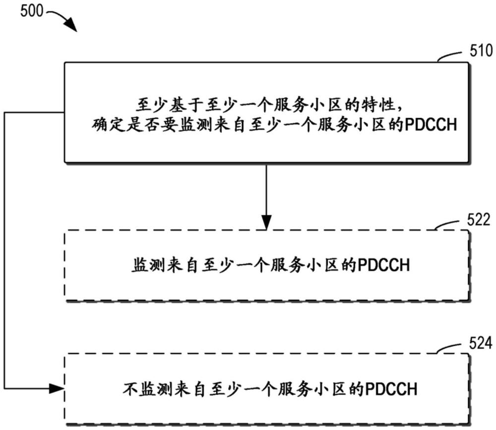 UE省電機(jī)制的制作方法