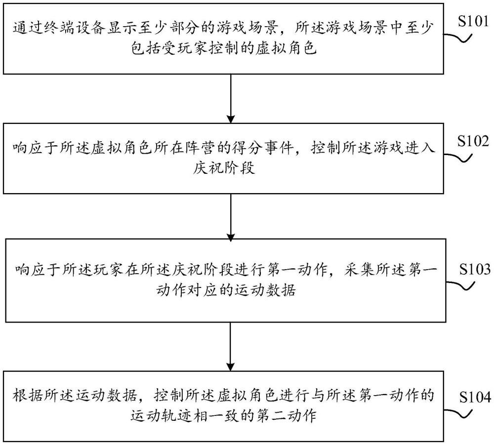 游戲中的控制方法、裝置及電子設備與流程