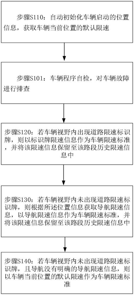 一種多數(shù)據(jù)源的實(shí)時(shí)智能限速實(shí)現(xiàn)方法與流程