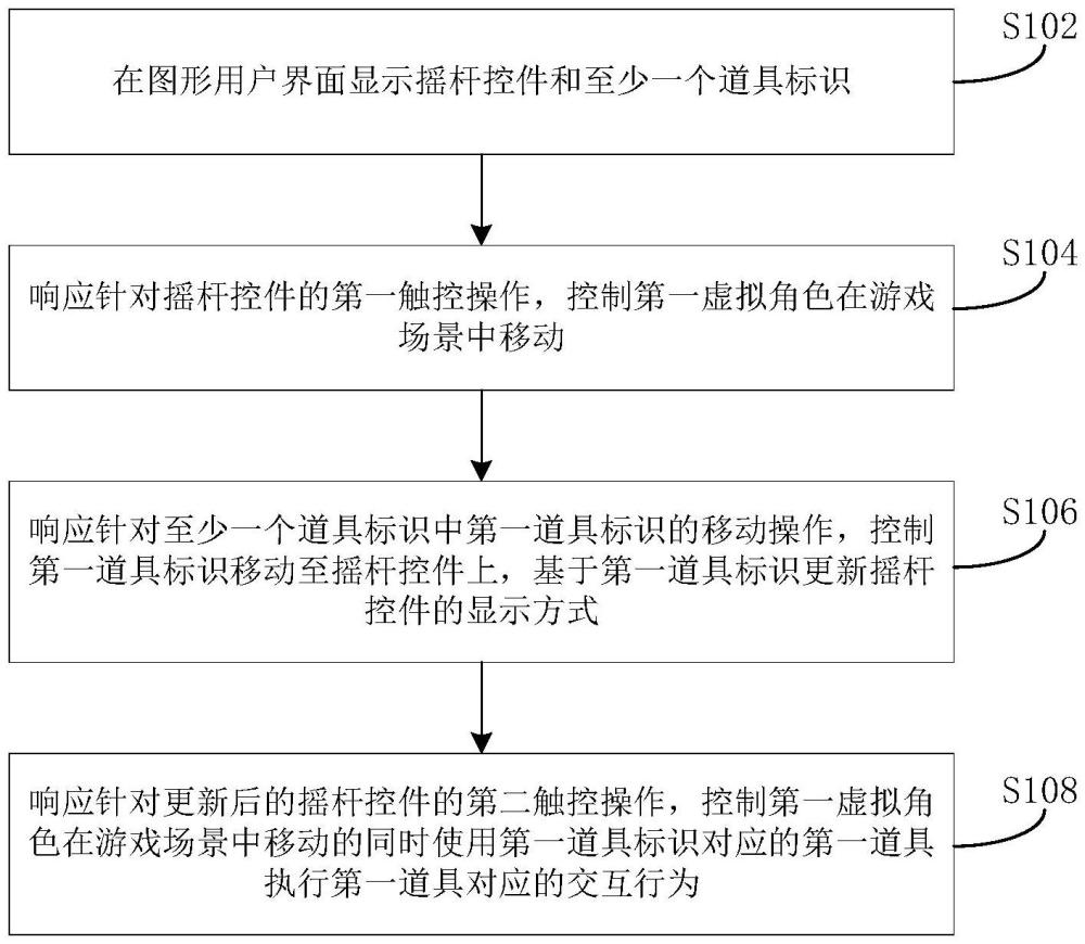 游戲的操作控制方法、裝置和電子設(shè)備與流程