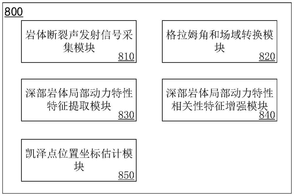 深部巖體動力性能試驗系統(tǒng)及方法