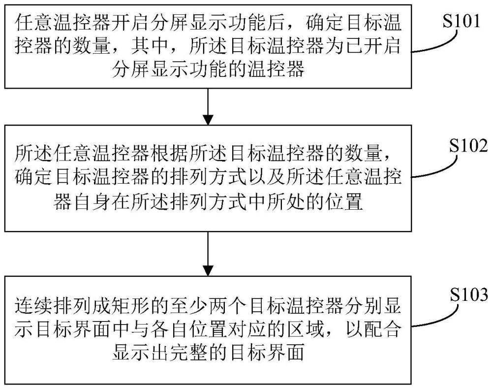 一種溫控器控制方法、溫控器及電器設(shè)備與流程