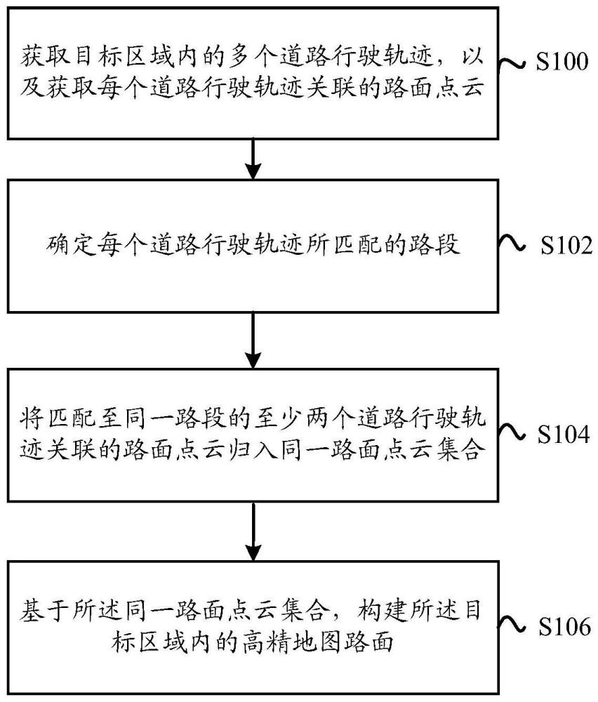 一種高精地圖的構(gòu)建方法及計(jì)算設(shè)備與流程