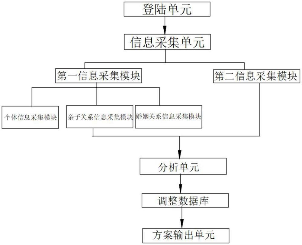 一種基于積極心理學(xué)的家庭幸福調(diào)整系統(tǒng)的制作方法