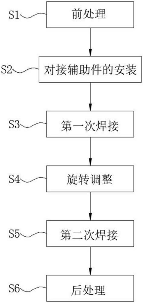 一種鋼管焊接加工工藝的制作方法