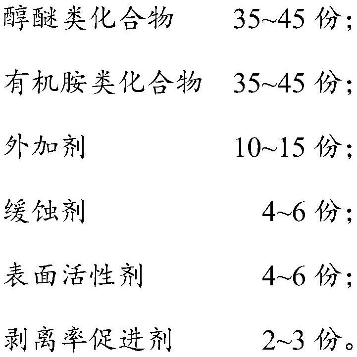 一種可再生光刻膠剝離液及其制備方法與流程