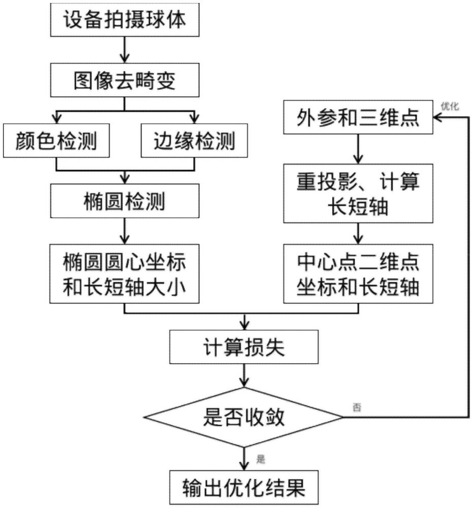 一種基于球體的多目相機(jī)外參標(biāo)定方法與流程