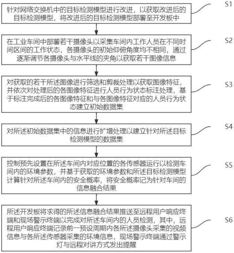 一種基于目標(biāo)檢測模型的工業(yè)場所人員檢測方法