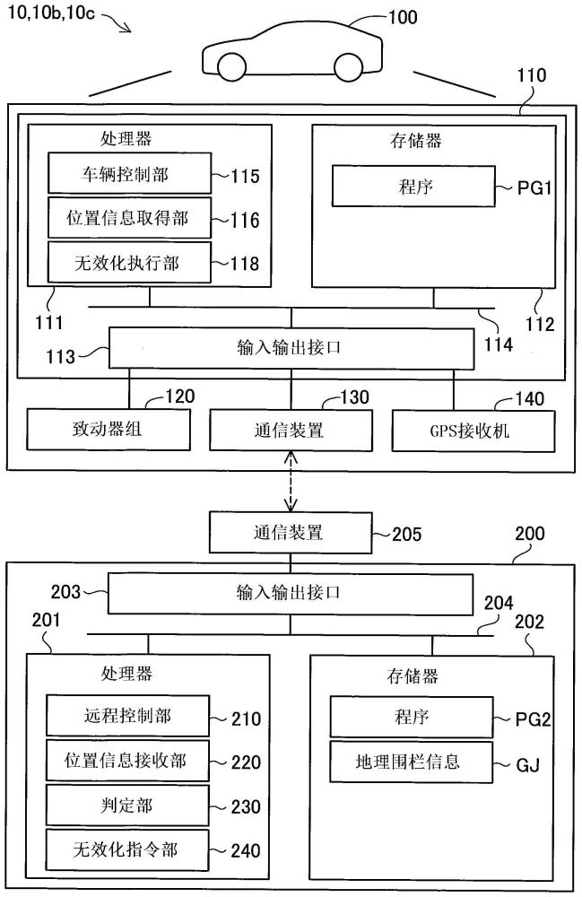 遠(yuǎn)程控制系統(tǒng)、移動體、遠(yuǎn)程控制無效化裝置及遠(yuǎn)程控制無效化方法與流程