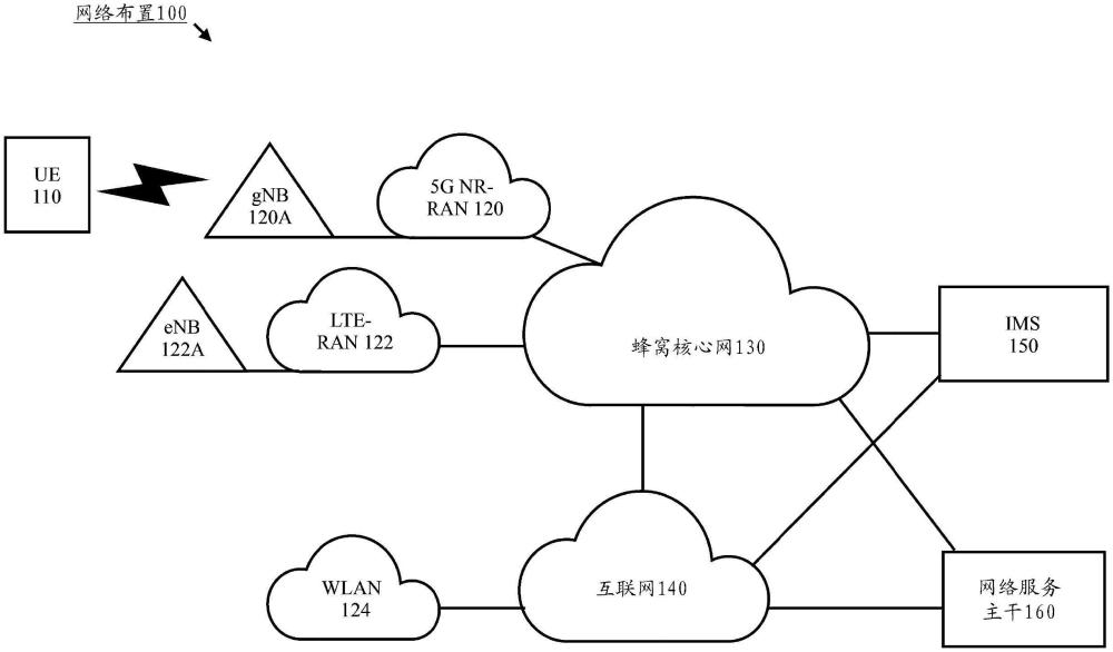 根据应用功能请求朝向局域数据网络的流量路由的制作方法